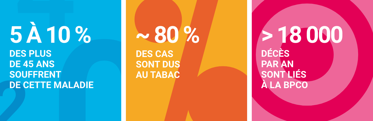 Infographie concernant la BPCO et insuffisance respiratoire chronique